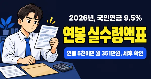 2026 연봉 실수령액표, 국민연금 인상으로 월급 얼마나 줄까