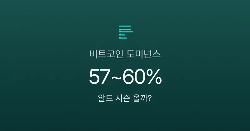 비트코인 도미넌스 60% 돌파, 알트코인 투자 타이밍은 언제일까?