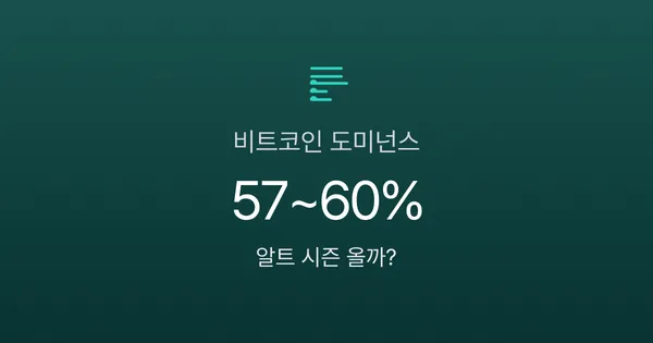 비트코인 도미넌스 60% 돌파, 알트코인 투자 타이밍은 언제일까?
