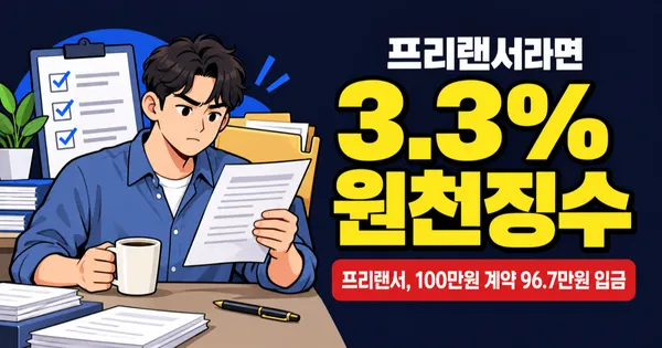 프리랜서가 3.3% 떼일 때 실수령액은?
