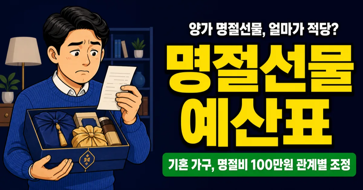 명절선물 예산, 양가에 100만원 넘게 쓰고 있다면? 관계별 적정 금액 비교