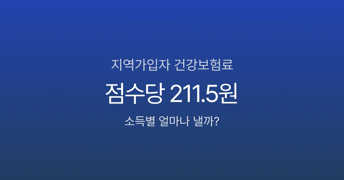 지역가입자 건강보험료, 연소득 3천이면 월 24만원 — 소득별 계산표