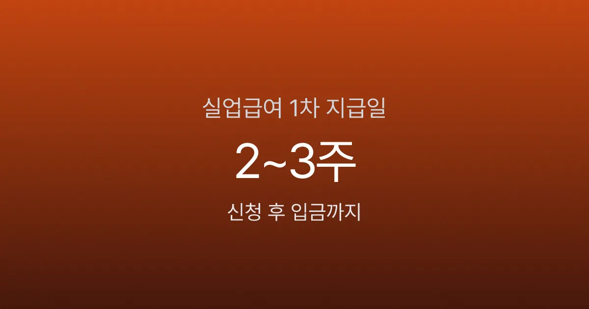 실업급여 1차 지급일, 신청 후 2~3주면 입금됩니다