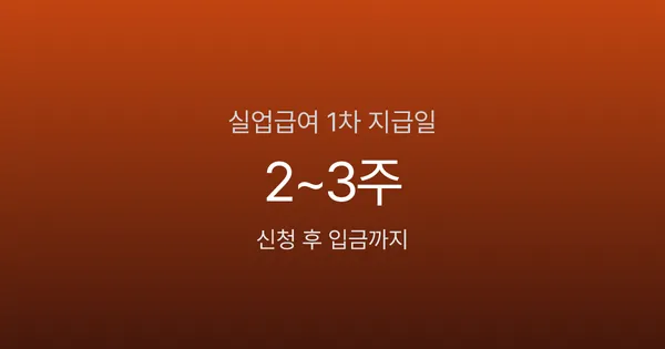 실업급여 1차 지급일, 신청 후 2~3주면 입금됩니다