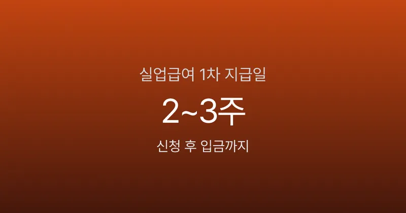 실업급여 1차 지급일, 신청 후 2~3주면 입금됩니다