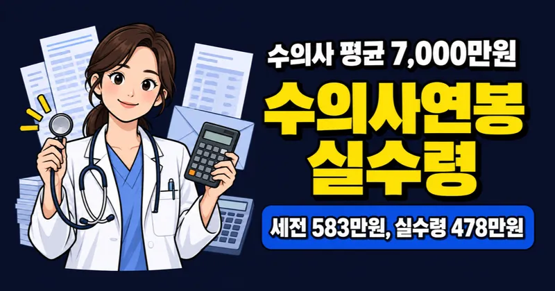 수의사연봉 7,000만원, 월 실수령 478만원이면 높은 걸까?